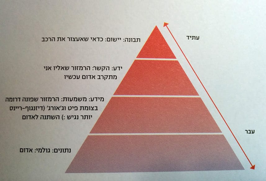 מקור: מכון Gallup